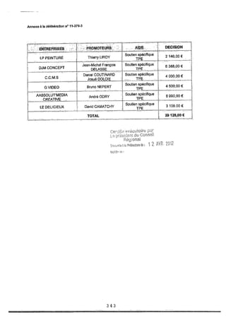 Recueil des actes administratifs mars 2012
