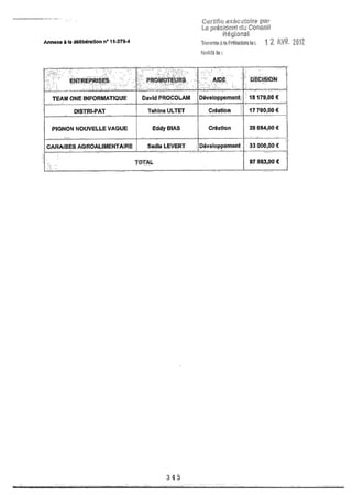 Recueil des actes administratifs mars 2012