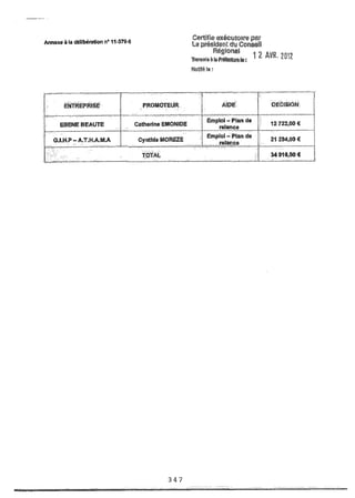 Recueil des actes administratifs mars 2012