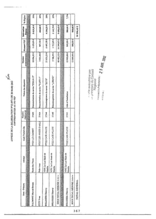 Recueil des actes administratifs mars 2012