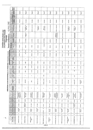 Recueil des actes administratifs mars 2012