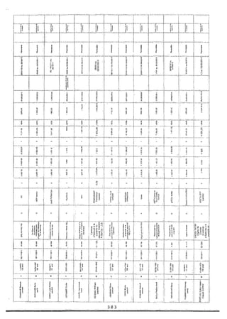 Recueil des actes administratifs mars 2012