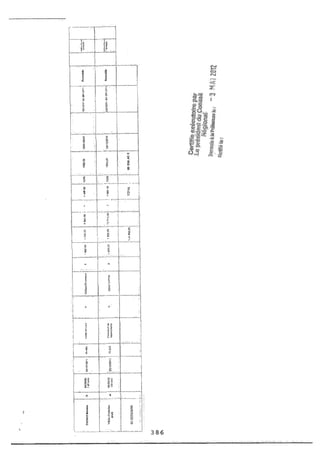 Recueil des actes administratifs mars 2012