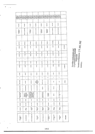 Recueil des actes administratifs mars 2012