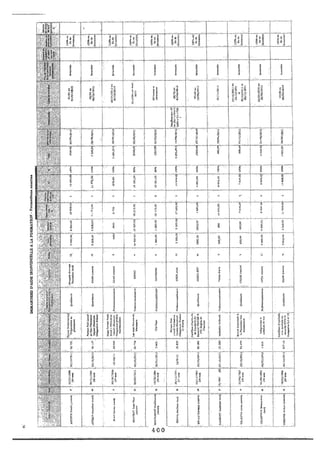 Recueil des actes administratifs mars 2012