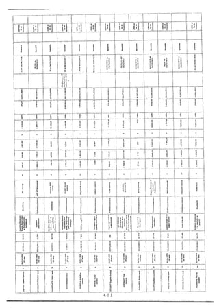 Recueil des actes administratifs mars 2012