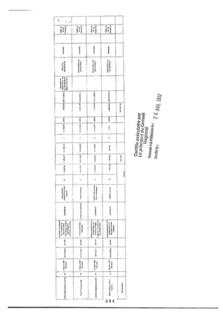 Recueil des actes administratifs mars 2012