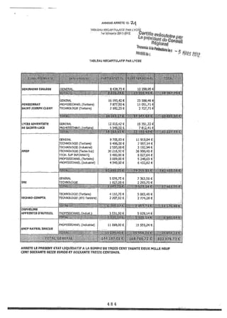 Recueil des actes administratifs mars 2012