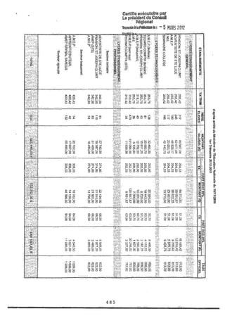 Recueil des actes administratifs mars 2012