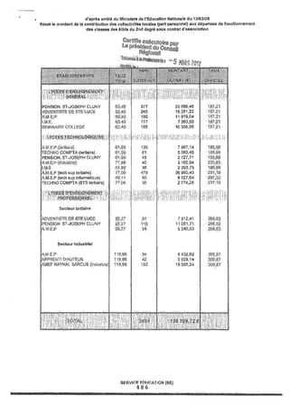 Recueil des actes administratifs mars 2012