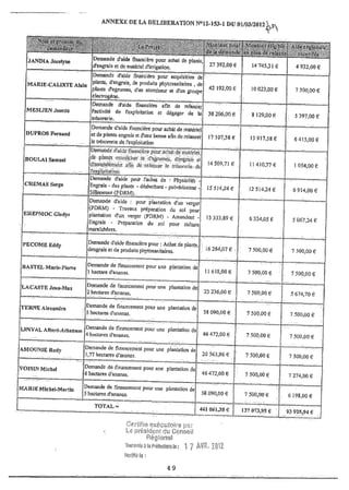 Recueil des actes administratifs mars 2012