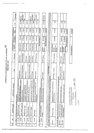 Recueil des actes administratifs mars 2012