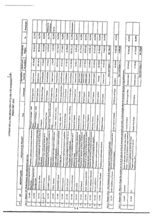 Recueil des actes administratifs mars 2012