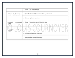 100
3.3 Utiliser le récit autobiographique
4. Stimuler la découverte du
monde des activités humaines
4.1 Guider l’exploration de l’information scolaire et professionnelle
4.2 Inciter les expériences de contacts
5. Considérer l’environnement
social
5.1 Évaluer le soutien fourni par l’environnement social
6. Accompagner dans la prise de
décision
6.1 Encourager l’expression de différents scénarios de vie
6.2 Cerner la façon de prendre des décisions
6.3 Établir des choix motivants et réalisables
 