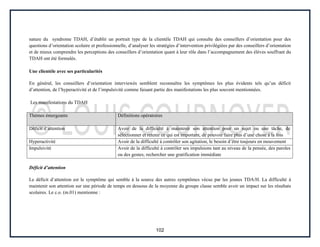 102
nature du syndrome TDAH, d’établir un portrait type de la clientèle TDAH qui consulte des conseillers d’orientation pour des
questions d’orientation scolaire et professionnelle, d’analyser les stratégies d’intervention privilégiées par des conseillers d’orientation
et de mieux comprendre les perceptions des conseillers d’orientation quant à leur rôle dans l’accompagnement des élèves souffrant du
TDAH ont été formulés.
Une clientèle avec ses particularités
En général, les conseillers d’orientation interviewés semblent reconnaître les symptômes les plus évidents tels qu’un déficit
d’attention, de l’hyperactivité et de l’impulsivité comme faisant partie des manifestations les plus souvent mentionnées.
Les manifestations du TDAH
Thèmes émergeants Définitions opératoires
Déficit d’attention Avoir de la difficulté à maintenir son attention pour un sujet ou une tâche, de
sélectionner et retenir ce qui est important, de pouvoir faire plus d’une chose à la fois
Hyperactivité Avoir de la difficulté à contrôler son agitation, le besoin d’être toujours en mouvement
Impulsivité Avoir de la difficulté à contrôler ses impulsions tant au niveau de la pensée, des paroles
ou des gestes; rechercher une gratification immédiate
Déficit d’attention
Le déficit d’attention est le symptôme qui semble à la source des autres symptômes vécus par les jeunes TDA/H. La difficulté à
maintenir son attention sur une période de temps en dessous de la moyenne du groupe classe semble avoir un impact sur les résultats
scolaires. Le c.o. (m.01) mentionne :
 