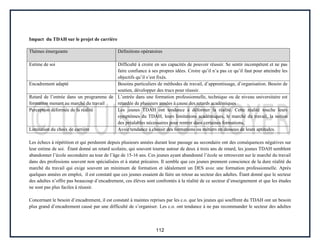 112
Impact du TDAH sur le projet de carrière
Thèmes émergeants Définitions opératoires
Estime de soi Difficulté à croire en ses capacités de pouvoir réussir. Se sentir incompétent et ne pas
faire confiance à ses propres idées. Croire qu’il n’a pas ce qu’il faut pour atteindre les
objectifs qu’il s’est fixés.
Encadrement adapté Besoins particuliers de méthodes de travail, d’apprentissage, d’organisation. Besoin de
soutien, développer des trucs pour réussir.
Retard de l’entrée dans un programme de
formation menant au marché du travail
L’entrée dans une formation professionnelle, technique ou de niveau universitaire est
retardée de plusieurs années à cause des retards académiques
Perception déformée de la réalité Les jeunes TDAH ont tendance à déformer la réalité. Cette réalité touche leurs
symptômes du TDAH, leurs limitations académiques, le marché du travail, la notion
des préalables nécessaires pour rentrer dans certaines formations,
Limitation du choix de carrière Avoir tendance à choisir des formations ou métiers en dessous de leurs aptitudes.
Les échecs à répétition et qui perdurent depuis plusieurs années durant leur passage au secondaire ont des conséquences négatives sur
leur estime de soi. Étant donné un retard scolaire, qui souvent tourne autour de deux à trois ans de retard, les jeunes TDAH semblent
abandonner l’école secondaire au tour de l’âge de 15-16 ans. Ces jeunes ayant abandonné l’école se retrouvent sur le marché du travail
dans des professions souvent non spécialisées et à statut précaires. Il semble que ces jeunes prennent conscience de la dure réalité du
marché du travail qui exige souvent un minimum de formation et idéalement un DES avec une formation professionnelle. Après
quelques années en emploi, il est constaté que ces jeunes essaient de faire un retour au secteur des adultes. Étant donné que le secteur
des adultes n’offre pas beaucoup d’encadrement, ces élèves sont confrontés à la réalité de ce secteur d’enseignement et que les études
ne sont pas plus faciles à réussir.
Concernant le besoin d’encadrement, il est constaté à maintes reprises par les c.o. que les jeunes qui souffrent du TDAH ont un besoin
plus grand d’encadrement causé par une difficulté de s’organiser. Les c.o. ont tendance à ne pas recommander le secteur des adultes
 