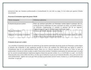 122
poursuivent dans une formation professionnelle et éventuellement ils vont aller au cégep. Il n’est même pas question d’études
universitaires.
Processus d’orientation auprès des jeunes TDAH
Thèmes émergeants Définitions opératoires
Évaluation du parcours scolaire Porter une attention particulière sur l’historique scolaire depuis le primaire, être au
courant du dossier académique du jeune concernant ses échecs, ses retards scolaires,
ses difficultés d’apprentissage et connaître le potentiel réel de ses capacités
d’apprentissage ainsi que les stratégies mises en place par l’école.
Processus d’orientation Évaluation des intérêts, aptitudes, valeurs et besoins
Adaptation de la pratique d’orientation Adapter sa pratique d’orientation durant un processus d’orientation auprès des jeunes
TDAH en fonction de leurs limitations personnelles
Évaluation du parcours scolaire
Les conseillers d’orientation interviewés ont mentionné qu’une attention particulière devait être portée sur l’historique scolaire depuis
le primaire afin d’identifier le plus rapidement possible les élèves qui souffrent d’un TDAH pour leur donner le soutien et
l’encadrement dont ils ont particulièrement besoin. Selon ces c.o., pouvoir intervenir dans le dossier de l’élève en tant que
professionnel et de pouvoir mettre en place un plan d’intervention incluant l’orientation serait porteur de motivation pour ces jeunes
qui ont souvent accumulé plusieurs expériences négatives durant leur parcours scolaire. Le c.o. (m.03) dira à ce sujet : «on travaille
beaucoup entre nous à nous référer des élèves. Un élève qui est démotivé ou qui est sur le bord de décrocher, moi, je dis souvent aux
autres professionnels : appelez-moi avant que l’élève ait déjà un pied et demi sorti de l’école.» Comme le c.o. (m.05) mentionne aussi
concernant ce sujet que :
 