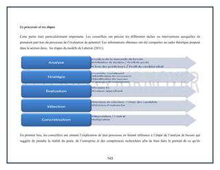 143
Le processus et ses étapes
Cette partie était particulièrement importante. Les conseillers ont précisé les différentes tâches ou interventions auxquelles ils
prenaient part lors du processus de l’évaluation de potentiel. Les informations obtenues ont été comparées au cadre théorique proposé
dans la section deux; les étapes du modèle de Laberon (2011);
En premier lieu, les conseillers ont entamé l’explication de leur processus en faisant référence à l’étape de l’analyse de besoin qui
suggère de prendre la réalité du poste, de l’entreprise et des compétences recherchées afin de bien faire le portrait de ce qu’ils
 