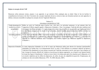176
Enjeux et concepts clés de l’AM
Masterson utilise plusieurs termes, propres à son approche et qui méritent d’être expliqués plus en détail. Dans le but de faciliter la
compréhension du lecteur et de faire l’inventaire des concepts importants devant se retrouver dans une formation portant sur cette approche, le
tableau ci-dessous rassemble et explique les concepts clés de l’Approche Masterson.
Tableau 2.2
Articulation conceptuelle de l’AM
Triade dynamique du
trouble du soi (de la
personnalité)
Réfère au cycle où l’individu tente d’activer son « Soi réel » ou activation autonome, ce qui entraine chez lui
l’apparition d’affects négatifs appelés « Dépression d’abandon ». Pour s’en protéger, l’individu doit alors mobiliser des
mécanismes de défense primitive. Ce cycle permet entre autres à la conseillère ou au conseiller qui l’utilise de former
des hypothèses cliniques sur les clients et sur eux-mêmes, dont la validité pourra ensuite être vérifiée à travers les
rencontres.
Activation autonome Tel de décrit par Bessette (2007), l’activation autonome ou activation du Soi réel correspond à « toute situation qui
requiert la mobilisation et l’utilisation des capacités d’adaptation et d’autorégulation de l’individu ». L’activation des
capacités de l’individu déclenche donc l’émergence des d’affects négatifs que Masterson appelle la «dépression
d’abandon ».
Dépression d’abandon Le terme dépression d’abandon est en fait le terme que Masterson utilise pour décrire les réactions émotionnelles
intolérables de l'enfant face à un désajustement d'avec sa mère. Il fait référence au sentiment subjectif qu’éprouve
l’individu d’être abandonné ou à une menace ressentie par l’individu concernant sa survie, ainsi que ce qui compose cet
état. Lorsque les besoins affectifs de l’enfant ne trouvent pas de réponse appropriée, ou se butent à une réponse hostile
de la part des figures d’attachement, l’enfant se trouve laissé à lui-même pour gérer des situations qui le dépassent, et il
est envahi à répétition par les affects de dépression, de colère, de peur, de culpabilité de passivité, d’impuissance, de
solitude, de vide et de nullité (Masterson, 1976 : 38; 2004; Bessette, 2007).
 
