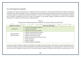 207
Une variété d’approches conceptuelles
L’émergence de l’épuisement professionnel et l’intérêt suscité pour la recherche ont incité plusieurs professionnels à élaborer des approches
conceptuelles pour mieux comprendre et illustrer le phénomène. Il semble toutefois qu’aucune approche ne puisse rendre compte à elle seule de
l’immense complexité de l’épuisement professionnel (Schaufeli et Enzmann, 1998). Malgré cette affirmation, les conceptualisations proposées
dans la littérature scientifique peuvent tout de même être regroupées en deux grandes catégories d’approches distinctes, soit les approches
individuelles et les approches interactionnelles et organisationnelles.
Tableau 3
Catégorisation des différentes approches conceptuelles du syndrome d’épuisement professionnel
Catégories d’approches Approches conceptuelles
Individuelles
Approche psychologique (idéalisme)
Approche existentialiste
Approche des traits de personnalité
Interactionnelles et
organisationnelles
Approche transactionnelle de Cherniss
Approche relationnelle de Maslach
Approche relationnelle de Leiter
Modèle organisationnel de Maslach et Leiter
Modèle de Karasek
Modèle de Siegrist
Modèle de Bakker et Demerouti
La première catégorie regroupe les approches individuelles aussi appelées approches cliniques, dont l’attention est portée principalement sur les
observations cliniques, l’analyse des traits de personnalité, des fonctionnements psychologiques, des comportements, des valeurs de l’individu et
autres qui entravent l’adaptation en milieu de travail. La deuxième catégorie regroupe les approches interactionnelles et organisationnelles, c’est-
 