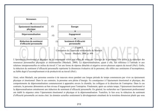 213
VS
VS
VS
Figure 3
Conception de l’approche relationnelle de Maslach
Source : Maslach, 2008, p. 498
L’épuisement émotionnel et physique est la composante reliée aux effets du stress sur l’énergie de la personne. Elle réfère à la réduction des
ressources personnelles physiques et émotionnelles (Maslach, 2008). La dépersonnalisation, quant à elle, fait référence à l’attitude et aux
relations interpersonnelles en milieu de travail. C’est une forme de réponse détachée et négative envers plusieurs aspects du travail (Ibid.). Enfin,
la réduction du sentiment d’efficacité personnelle représente la dimension évaluative de la personne; elle réfère aux sentiments d’incompétence,
au faible degré d’accomplissement et de productivité au travail (Ibid.).
Ainsi, selon Maslach, une personne soumise à de mauvais stress pendant une longue période de temps commencera par vivre un épuisement
physique et émotionnel. Dans le cas contraire, la personne sera pleine d’énergie. En conséquence à l’épuisement émotionnel et physique, des
comportements de dépersonnalisation commenceront à apparaître envers la clientèle, les collègues et la direction de l’entreprise. Dans le cas
contraire, la personne démontrera un bon niveau d’engagement pour l’entreprise. Finalement, après un certain temps, l’épuisement émotionnel et
la dépersonnalisation entraîneront une réduction du sentiment d’efficacité personnelle. En général, les recherches sur l’épuisement professionnel
ont établi la séquence entre l’épuisement émotionnel et physique et la dépersonnalisation. Toutefois, le lien avec la réduction du sentiment
d’efficacité personnelle est moins clair; les données actuelles soutiennent le développement simultané de la troisième dimension plutôt que sous
Épuisement émotionnel et
physique
Énergie
Dépersonnalisation Engagement
Réduction du sentiment
d’efficacité personnelle
Sentiment d’efficacité
personnelle
Stresseurs
 