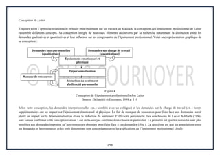 215
Conception de Leiter
Toujours selon l’approche relationnelle et basée principalement sur les travaux de Maslach, la conception de l’épuisement professionnel de Leiter
rassemble différents concepts. Sa conception intègre de nouveaux éléments découverts par la recherche notamment la distinction entre les
demandes qualitatives et quantitatives et leur influence sur les composantes de l’épuisement professionnel. Voici une représentation graphique de
sa conception :
Figure 4
Conception de l’épuisement professionnel selon Leiter
Source : Schaufeli et Enzmann, 1998 p. 118
Selon cette conception, les demandes interpersonnelles (ex. : conflits avec un collègue) et les demandes sur la charge de travail (ex. : temps
supplémentaire) ont un impact sur l’épuisement émotionnel et physique. Le fait de manquer de ressources pour faire face aux demandes aurait
plutôt un impact sur la dépersonnalisation et sur la réduction du sentiment d’efficacité personnelle. Les conclusions de Lee et Ashforth (1996)
sont venues confirmer cette conceptualisation. Leur méta-analyse confirme deux choses en particulier. La première est que les individus sont plus
sensibles aux demandes imposées qu’aux ressources obtenues pour faire face à ces demandes (Ibid.). La deuxième est que les associations entre
les demandes et les ressources et les trois dimensions sont concordantes avec les explications de l’épuisement professionnel (Ibid.)
Demandes interpersonnelles
(qualitatives)
Demandes sur charge de travail
(quantitatives)
Épuisement émotionnel et
physique
Dépersonnalisation
Réduction du sentiment
d’efficacité personnelle
Manque de ressources
 