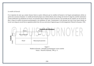 218
Le modèle de Karasek
Il est important de noter que certains facteurs furent en partie influencés par les modèles de Karasek et de Siegrist principalement utilisés en
gestion des ressources humaines. Le modèle de Karasek propose une relation directe entre la charge de travail et le degré de contrôle (autonomie)
comme prédicateur de satisfaction au travail. Une personne dont la charge de travail est élevée et qui possède peu de contrôle sur son travail est
plus à risque de souffrir de pression psychologique et de problèmes de santé. Contrairement à une personne qui jouit d’une bonne latitude au
travail, une charge de travail élevée engendrera plutôt chez elle une motivation d’apprentissage et de développement (Theorell et Karasek, 1996).
Demandes psychologiques
Faibles Élevées
Contrôle
Faible
Élevé
Peu de pression Actif
Passif Beaucoup de pression
Figure 5
Modèle de Karasek : demandes psychologiques versus contrôle
Source : Theorell et Karasek, 1996, p. 11.
 