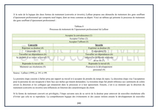 240
À la suite de la logique des deux formes de traitement (convertis et invertis), Lafleur propose une démarche de traitement des gens souffrant
d’épuisement professionnel qui comporte neuf étapes, dont un tronc commun au départ. Voici un tableau qui présente le processus de traitement
des gens souffrant d’épuisement professionnel :
Tableau 8
Processus de traitement de l’épuisement professionnel de Lafleur
Accepter la convalescence (1)
Accepter l’échec (2)
Accepter l’affront (3)
Convertis Invertis
Réprimer sa douleur (4) Exprimer sa douleur (4)
Comprendre (5) Comprendre (5)
Travailler ses dépendances (6) Travailler ses dépendances (6)
Se préparer à un retour au travail (7) Intégrer les différents morceaux
de sa vie (7)
Reprendre le travail (8) Reprendre le travail (8)
Maintenir ses résolutions (9) Poursuivre le développement
personnel (9)
Source : Lafleur (1999), p. 191 à 199.
La première étape consiste à lâcher prise par rapport au travail et à accepter de prendre du temps de repos. La deuxième étape vise l’acceptation
pour la personne de son incapacité à faire face aux tâches qui étaient demandées. La troisième étape fait plutôt référence aux sentiments de colère
envers la direction et les collègues qui émaneront dans le processus et à leur apaisement. Ensuite, c’est à ce moment que la direction du
traitement (convertis ou invertis) sera influencée en fonction des caractéristiques du client.
Si la forme de traitement converti est privilégiée, l’étape suivante sera de se servir de la douleur pour entrevoir de nouvelles résolutions afin
d’éviter que cela ne se reproduise. La compréhension logique des événements et des causes initiera ensuite le développement de nouvelles
 