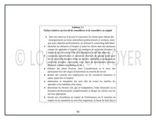 60
Tableau 1.1
Tâches relatives au travail de conseillères et de conseillers en emploi
faire une entrevue d’accueil et rencontrer les clients pour obtenir des
renseignements sur leurs antécédents professionnels et scolaires, ainsi
que leurs objectifs professionnels, en utilisant le counseling individuel.
identifier les obstacles à l'emploi et aider les clients dans des domaines
comme les aptitudes à l'emploi, les stratégies de recherche d'emploi, la
rédaction du curriculum vitae et la préparation avant une entrevue;
conception, planification et animation d'ateliers de groupe ayant pour
but la recherche d'emploi (bilan de carrière, méthodes et techniques de
recherche d'emploi: curriculum vitae, lettre de présentation, entrevue
d'emploi, contacts téléphoniques, etc.).
élaborer des plans d'action, faire l’encadrement et le suivi des
participants lors des stages d'exploration au marché du travail
donner des conseils aux employeurs sur les ressources humaines et
autres sujets liés à l'emploi;
administrer et interpréter des tests afin de cerner les intérêts, les
aptitudes et les habiletés d'un client;
déterminer les besoins tels que la réadaptation, l'aide financière ou la
formation professionnelle complémentaire et diriger les clients vers les
services appropriés;
fournir aux travailleurs en emploi de l'information sur le maintien en
emploi ou les mutations au sein d'un organisme, la façon de faire face à
 