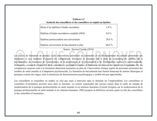 64
Tableau 1.2
Scolarité des conseillères et des conseillers en emploi au Québec
Moins d’un diplôme d’études secondaire 1,4 %
Diplôme d’études secondaires complété (DES) 9,0 %
Diplôme postsecondaire non universitaire 29,6 %
Diplôme universitaire de baccalauréat et plus 60,0 %
Source : Service Canada (2010)
Les cursus de formation de premier cycle universitaire spécialisés en orientation et en développement de carrière permettent aux
étudiantes et aux étudiants d’acquérir les compétences théoriques et pratiques sur le plan du counseling de carrière, de la
psychométrie, du traitement de l’information, de la psychologie de la personnalité et de l’information scolaire et professionnelle.
Néanmoins, comme il est possible de le constater en analysant les cursus de formation de chacune des universités (Appendice B), les
compétences acquises suite à la formation demeurent lacunaires au plan de l’intervention clinique auprès de personnes présentant des
troubles de santé mentale et d’adaptation psychosociale. La formation de baccalauréat leur fournit beaucoup de notions théoriques et
pratiques comme des stages, mais la dimension du fonctionnement psychologique y semble très peu approfondie.
Les conseillères et conseillers en emploi ne sont pas seuls à intervenir dans le domaine de l’employabilité. Les conseillères et
conseillers d’orientation œuvrent aussi dans ce domaine. Le comité responsable des travaux menés dans le cadre du mandat de
modernisation de la pratique professionnelle en santé mentale et en relations humaines (Comité d'experts sur la modernisation de la
pratique professionnelle en santé mentale et en relations humaines, 2005) propose la définition suivante quant au rôle des conseillères
et des conseillers d’orientation :
 