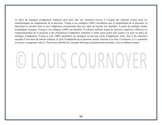 68
Le choix de stratégies d’adaptation employés pour faire face aux situations nocives à l’origine des schémas variera selon les
caractéristiques du tempérament de la personne. Young et ses collègues (2005) considèrent que le tempérament de la personne va
déterminer la manière dont se fera l’adaptation situationnelle face aux types de besoins non répondus. À partir de multiples études
scientifiques cliniques, Young et ses collègues (2005) ont identifié 18 schémas reflétant autant de réactions cognitives, affectives et
comportementales de la personne à des stimulations d’apparence similaires à celles ayant menés plus jeunes à la mise en place de
stratégies d’adaptation. Young et coll. (2005) identifient ces stratégies en tant que styles d’adaptation. Ainsi, face à des situations
suscitant l’activation de mêmes schémas, le style d’adaptation de la personne pourra consister à en faire l’évitement, à s’y soumettre
ou encore à compenser celui-ci. Pour mieux démêler les concepts théoriques précédemment présentés, voici un tableau résumé :
 