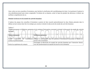 88
Ainsi, selon ces trois conseillers d’orientation, pour faciliter la clarification de la problématique du client, il est pertinent d’explorer le
vécu pluridimensionnel pour mieux comprendre l’évolution de sa situation, cerner la façon de prendre des décisions et obtenir une
meilleure compréhension de soi.
Stimuler la découverte du monde des activités humaines
L’analyse des propos des conseillers d’orientation a permis de faire ressortir particulièrement les deux thèmes présentés dans le
tableau suivant comme étant liés à la stratégie qui consiste à stimuler la découverte du monde des activités humaines:
Tableau 7
Thèmes émergeants et définitions opératoires de la stratégie d’intervention consistant à stimuler la découverte du monde des activités
humaines
Thèmes émergeants Définitions opératoires
Guider l’exploration de l’information
scolaire et professionnelle
Éduquer et accompagner dans la recherche d’informations concernant le marché du
travail et de la formation
Inciter les expériences de contacts
Encourager la découverte du monde des activités humaines par l’interaction directe
avec des professionnels du marché du travail et de la formation
 