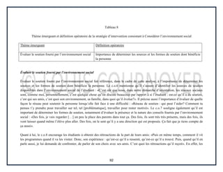92
Tableau 8
Thème émergeant et définition opératoire de la stratégie d’intervention consistant à Considérer l’environnement social
Thème émergeant Définition opératoire
Évaluer le soutien fourni par l’environnement social Importance de déterminer les sources et les formes de soutien dont bénéficie
la personne
Évaluer le soutien fourni par l’environnement social
Évaluer le soutien fourni par l’environnement social fait référence, dans le cadre de cette analyse, à l’importance de déterminer les
sources et les formes de soutien dont bénéficie la personne. Le c.o.6 mentionne qu’il s’assure d’identifier les sources de soutien
disponibles dans l’environnement social de l’étudiant : «C’est sûr que nous, dans notre démarche d’orientation, les réseaux sociaux
sont, comme moi, personnellement, c’est quelque chose qu’on discute beaucoup par rapport à si l’étudiant : est-ce qu’il a du soutien,
c’est qui ses amis, c’est quoi son environnement, sa famille, dans quoi qu’il évolue?». Il précise aussi l’importance d’évaluer de quelle
façon le réseau peut soutenir la personne lorsqu’elle fait face à une difficulté : «Réseau de soutien : qui peut l’aider? Comment tu
penses t’y prendre pour travailler sur tel, tel [problématique], travailler pour rester motivé». Le c.o.7 souligne également qu’il est
important de déterminer les formes de soutien, notamment d’évaluer la présence et la nature des conseils fournis par l’environnement
social : «Des fois, je vais regarder […] un peu la place des parents dans tout ça. Des fois, ils sont très très présents, mais des fois, ils
vont laisser quand même l’élève plus aller. Des fois, on le sent qu’il y a une direction qui est proposée. Ça fait que je tiens compte de
ça aussi».
Quant à lui, le c.o.8 encourage les étudiants à obtenir des rétroactions de la part de leurs amis: «Puis en même temps, comment il vit
les programmes quand il va les visiter. Donc, son expérience : qu’est-ce qu’il a ressenti, qu’est-ce qu’il a trouvé. Puis, quand qu’il en
parle aussi, je lui demande de confronter, de parler de son choix avec ses amis. C’est quoi les rétroactions qu’il reçoit». En effet, les
 