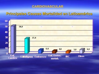 Principales Causas Mortalidad en Latioamérica CARDIOVASCULAR 