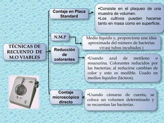  sólo debe considerarse un indicador de las características higiénicas generales del alimento.