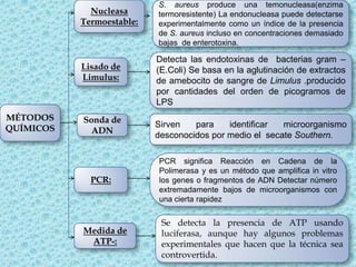 Los cultivos pueden hacerse tanto en masa como en superficie.Contaje en Placa StandardN.M.PMedio líquido y, proporciona una idea aproximada del número de bacterias vivas( tubos incubados )TÉCNICAS DE RECUENTO  DE M.O VIABLESReducción de colorantesUsando azul de metileno o resazurina. Colorantes reducidos por las bacterias; al reducirse cambian de color y esto es medible. Usado en medios líquidos (lácteos).