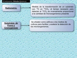 Usando cámaras de cuenta, se coloca un volumen determinado y se recuentan las bacterias.Contaje microscópico directo