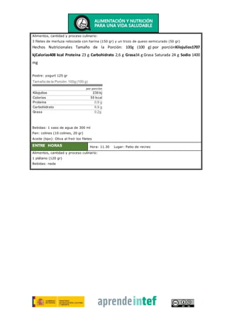 Alimentos, cantidad y proceso culinario:
3 filetes de merluza rebozada con harina (150 gr) y un trozo de queso semicurado (50 gr)
Hechos Nutricionales Tamaño de la Porción: 100g (100 g) por porciónKilojulios1707
kjCalorías408 kcal Proteína 23 g Carbohidrato 2,6 g Grasa34 g Grasa Saturada 24 g Sodio 1400
mg
Postre: yogurt 125 gr
Tamaño de la Porción:100g (100 g)
por porción
Kilojulios 230 kj
Calorías 55 kcal
Proteína 0,9 g
Carbohidrato 6,9 g
Grasa 0,2g
Bebidas: 1 vaso de agua de 300 ml
Pan: colines (10 colines, 20 gr)
Aceite (tipo): Oliva al freír los filetes
ENTRE HORAS Hora: 11.30 Lugar: Patio de recreo
Alimentos, cantidad y proceso culinario:
1 plátano (120 gr)
Bebidas: nada
 