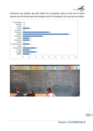 Projecte : ELS ROBOTS2n B
4
Finalment vam decidir, que NO volíem fer el projecte sobre el nom de la classe i
aquests són els temes que vam proposar per fer el projecte i els vots que van rebre:
1
2
1
2
0
1
0
1
1
3
7
4
0
1
0
0
0
0 1 2 3 4 5 6 7 8
Àguiles
La màgia
El ninja
El Rock & Rol
El Foc
Les Mines de Sal
La pluja
Els Romans
Eclipsi
Prehistòria
Robots
Star Wars
La Fantasia
Pirates
Conills
Minerals
La Tecnologia
 