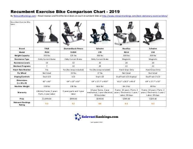 Recumbent Exercise Bike Comparison Chart
