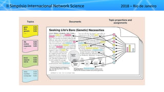II"Simpósio"Internacional"Network"Science 2018"– Rio"de"Janeiro
 