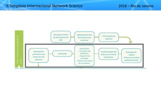 II"Simpósio"Internacional"Network"Science 2018"– Rio"de"Janeiro
 