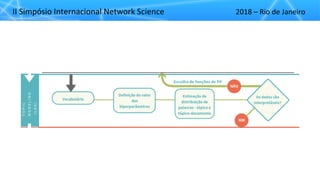 II"Simpósio"Internacional"Network"Science 2018"– Rio"de"Janeiro
 