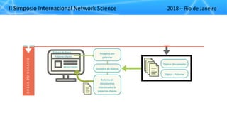 II"Simpósio"Internacional"Network"Science 2018"– Rio"de"Janeiro
 