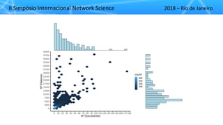 II"Simpósio"Internacional"Network"Science 2018"– Rio"de"Janeiro
 