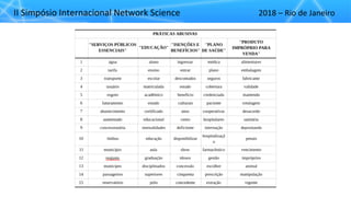 II"Simpósio"Internacional"Network"Science 2018"– Rio"de"Janeiro
 