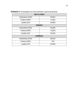 103
APÊNDICE 2: Porcentagem de macronutrientes e planos alimentares
SEXTA-FEIRA
Carboidrato (CHO) 62,92%
Proteína (PNT) 13,22%
Lipídeo (LIP) 23,86%
SÁBADO
Carboidrato (CHO) 63,26%
Proteína (PNT) 13,28%
Lipídeo (LIP) 23,46%
DOMINGO
Carboidrato (CHO) 60,63%
Proteína (PNT) 15%
Lipídeo (LIP) 24,05%
 