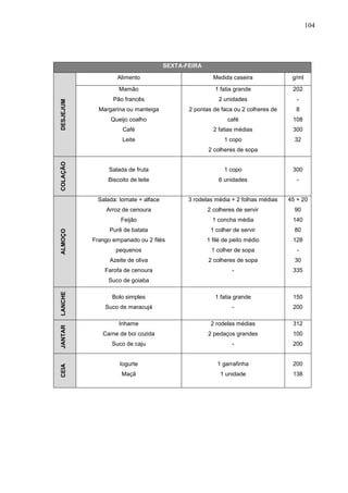 104
SEXTA-FEIRADESJEJUM
Alimento Medida caseira g/ml
Mamão
Pão francês
Margarina ou manteiga
Queijo coalho
Café
Leite
1 fatia grande
2 unidades
2 pontas de faca ou 2 colheres de
café
2 fatias médias
1 copo
2 colheres de sopa
202
-
8
108
300
32
COLAÇÃO
Salada de fruta
Biscoito de leite
1 copo
6 unidades
300
-
ALMOÇO
Salada: tomate + alface
Arroz de cenoura
Feijão
Purê de batata
Frango empanado ou 2 filés
pequenos
Azeite de oliva
Farofa de cenoura
Suco de goiaba
3 rodelas média + 2 folhas médias
2 colheres de servir
1 concha média
1 colher de servir
1 filé de peito médio
1 colher de sopa
2 colheres de sopa
-
45 + 20
90
140
80
128
-
30
335
LANCHE
Bolo simples
Suco de maracujá
1 fatia grande
-
150
200
JANTAR
Inhame
Carne de boi cozida
Suco de caju
2 rodelas médias
2 pedaços grandes
-
312
100
200
CEIA
Iogurte
Maçã
1 garrafinha
1 unidade
200
138
 