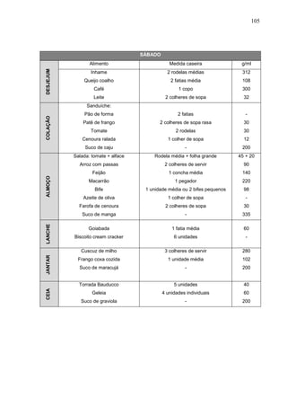 105
SÁBADO
DESJEJUM
Alimento Medida caseira g/ml
Inhame
Queijo coalho
Café
Leite
2 rodelas médias
2 fatias média
1 copo
2 colheres de sopa
312
108
300
32
COLAÇÃO
Sanduíche:
Pão de forma
Patê de frango
Tomate
Cenoura ralada
Suco de caju
2 fatias
2 colheres de sopa rasa
2 rodelas
1 colher de sopa
-
-
30
30
12
200
ALMOÇO
Salada: tomate + alface
Arroz com passas
Feijão
Macarrão
Bife
Azeite de oliva
Farofa de cenoura
Suco de manga
Rodela média + folha grande
2 colheres de servir
1 concha média
1 pegador
1 unidade média ou 2 bifes pequenos
1 colher de sopa
2 colheres de sopa
-
45 + 20
90
140
220
98
-
30
335
LANCHE
Goiabada
Biscoito cream cracker
1 fatia média
6 unidades
60
-
JANTAR
Cuscuz de milho
Frango coxa cozida
Suco de maracujá
3 colheres de servir
1 unidade média
-
280
102
200
CEIA
Torrada Bauducco
Geleia
Suco de graviola
5 unidades
4 unidades individuais
-
40
60
200
 