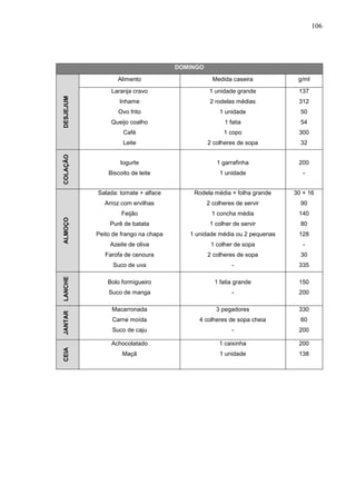 106
DOMINGODESJEJUM
Alimento Medida caseira g/ml
Laranja cravo
Inhame
Ovo frito
Queijo coalho
Café
Leite
1 unidade grande
2 rodelas médias
1 unidade
1 fatia
1 copo
2 colheres de sopa
137
312
50
54
300
32
COLAÇÃO
Iogurte
Biscoito de leite
1 garrafinha
1 unidade
200
-
ALMOÇO
Salada: tomate + alface
Arroz com ervilhas
Feijão
Purê de batata
Peito de frango na chapa
Azeite de oliva
Farofa de cenoura
Suco de uva
Rodela média + folha grande
2 colheres de servir
1 concha média
1 colher de servir
1 unidade média ou 2 pequenas
1 colher de sopa
2 colheres de sopa
-
30 + 16
90
140
80
128
-
30
335
LANCHE
Bolo formigueiro
Suco de manga
1 fatia grande
-
150
200
JANTAR
Macarronada
Carne moída
Suco de caju
3 pegadores
4 colheres de sopa cheia
-
330
60
200
CEIA
Achocolatado
Maçã
1 caixinha
1 unidade
200
138
 